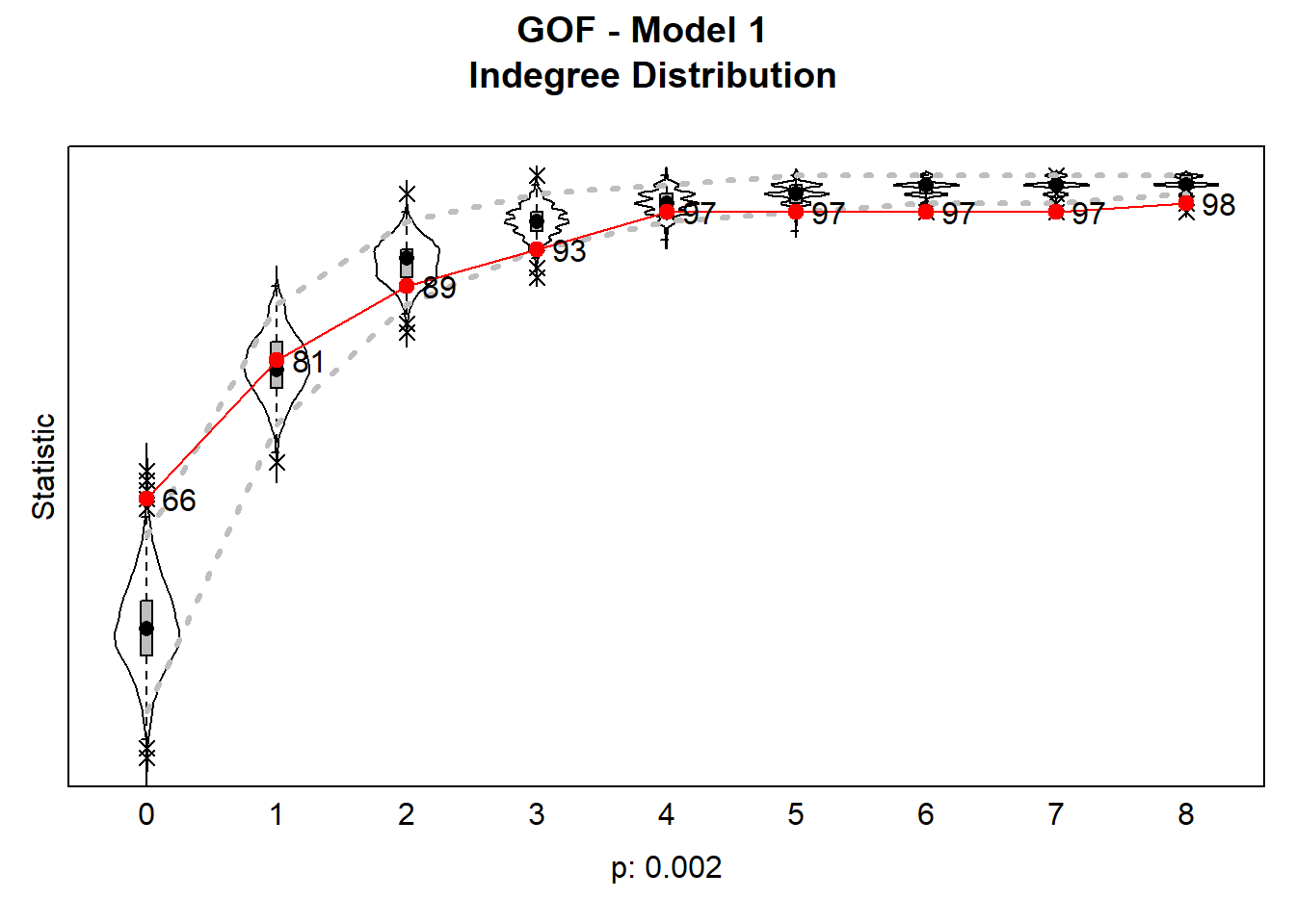 Model Estimation